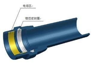 膠圈電熔雙密封聚乙烯復(fù)合管是什么管