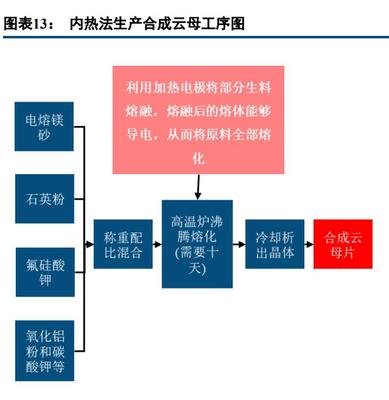 新材料高成長賽道之珠光顏料行業(yè)研究