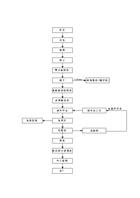 ◆◆電熔鎂生產(chǎn)線項(xiàng)目投資立項(xiàng)可行性研究報(bào)告.doc-資源下載