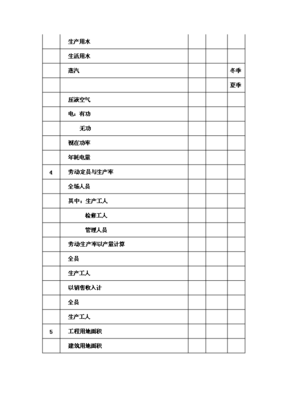 ◆◆(終稿)電熔鎂生產(chǎn)線新建項(xiàng)目可研計(jì)劃書.doc(OK版)-資源下載